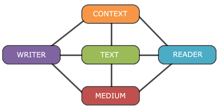 Diagrama