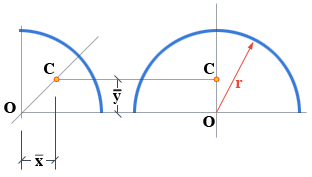 Cuadrante de circunferencia y Semicircunferencia