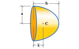 Semielipsoide de revolución