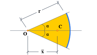 Sector circular