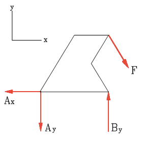 DSL para el cuerpo aislado 1