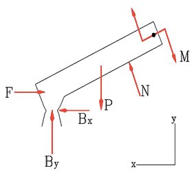 DSL para el cuerpo aislado 2