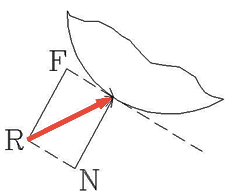 Resisten una fuerza normal N y una tangencial F (fuerza de rozamiento)