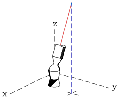 Articulación de rótula